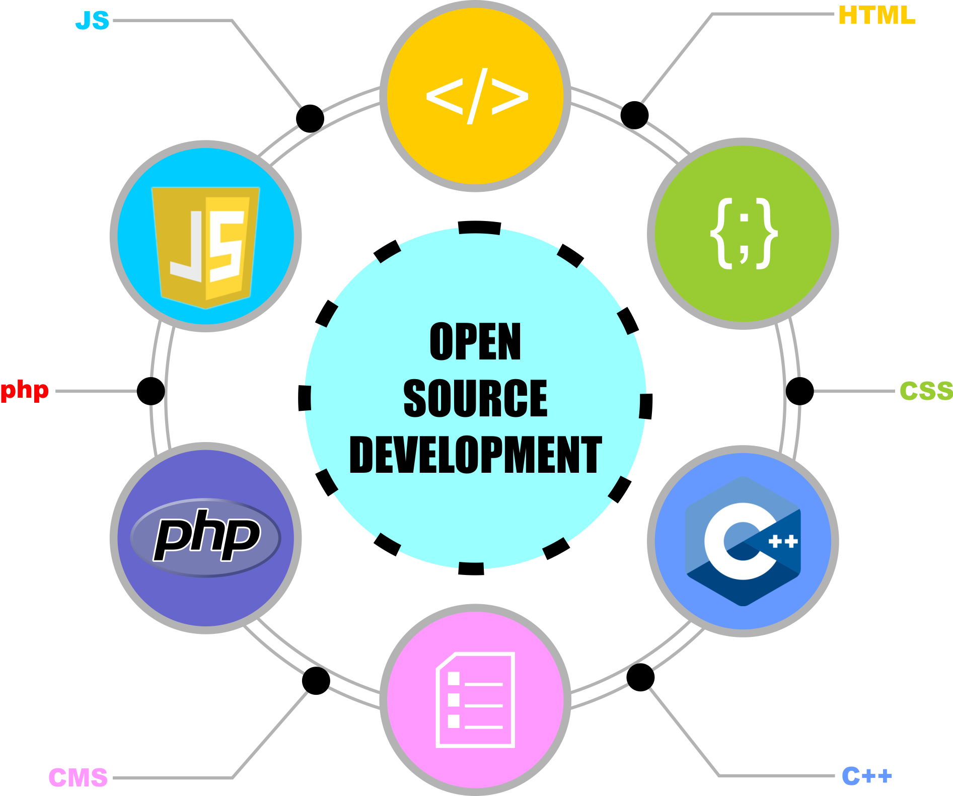 open source image
